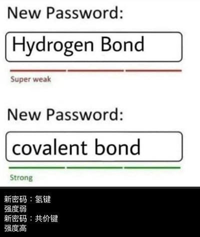 这是一张结合化学知识和密码设置场景的趣味梗图，分为上下两个对比部分：上半部分输入“Hydrogen Bond（氢键）”作为新密码，系统标注“Super weak（超级弱）”；下半部分输入“covalent bond（共价键）”作为新密码，系统标注“Strong（强度高）”，同时配有对应的中文翻译。梗的核心是利用化学中氢键属于弱相互作用、共价键属于强化学键的特性，类比密码的强弱程度，将专业化学知识和日常密码设置的场景结合，制造出科普向的趣味效果。