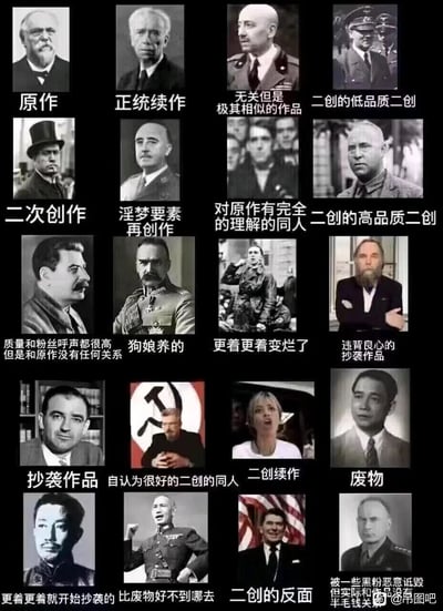 这是一张用于调侃创作圈各类作品与创作状态的梗图，采用5行4列的排版，共呈现20组内容。每组内容由一张真实历史人物的肖像照片和下方的中文文字标签构成，文字标签以戏谑、直白的网络语言定义了不同的创作类型或创作状态，例如“原作”“正统续作”“低品质二创”“高品质二创”“抄袭作品”“越做越烂的续作”“被恶意诋毁的无关内容”等，将历史人物的公众印象与对应创作类型的特质绑定，以趣味化的方式吐槽创作领域的常见乱象与各类作品的特点，引发创作者和爱好者的共鸣。