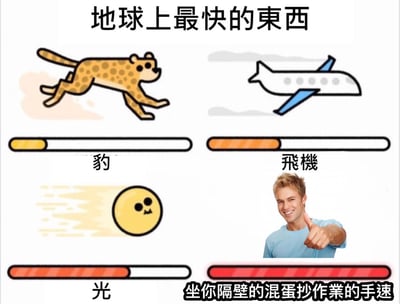 这是一张四格对比图，标题为'地球上最快的东西'。图中通过速度条对比了四种不同事物的速度：左上角是猎豹，速度条较短；右上角是飞机，速度条中等；左下角是光，速度条较长；右下角是一个微笑竖大拇指的男子，配文'坐你隔壁的混蛋抄作业的手速'，速度条最长。通过夸张的对比制造幽默效果，暗示抄作业的速度比光还快。