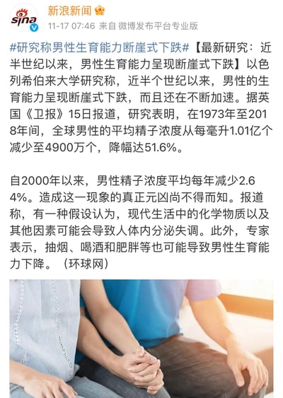 该图片为新浪新闻在微博发布的一篇关于男性生育能力研究的新闻截图。顶部显示发布者为新浪新闻（带认证标识），发布时间11-17 07:46，来源为微博发布平台专业版。正文以话题标签#研究称男性生育能力断崖式下跌#开头，详细介绍以色列希伯来大学的研究成果：1973-2018年全球男性平均精子浓度从1.01亿个/毫升降至4900万个/毫升，降幅51.6%，2000年后年均减少2.64%。文中提及可能原因包括化学物质、抽烟、喝酒、肥胖等，信息来源为英国《卫报》及环球网。文字下方配有一张两人牵手的温馨照片，整体排版为典型的微博图文混排样式。