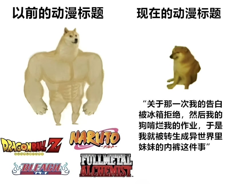 狗
