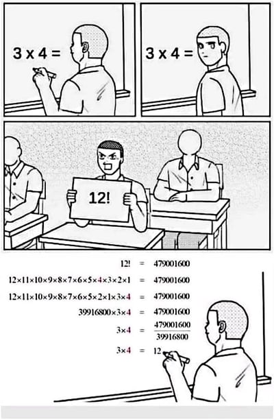 这是一组由四格画面组成的卡通连环漫画，以数学计算为主题制造搞笑效果：第一格中，一名男生面对题目“3×4=”，手持笔陷入思考；第二格他转头，似乎在向周围寻求帮助；第三格中，另一名愤怒的男生举着写有“12!”的牌子，这里运用了双关梗——“12!”既可以是表示答案12的感叹语气，也可以是数学中的12的阶乘符号；第四格是最初思考的男生，他将“12!”理解为12的阶乘，通过复杂的反向推导计算：先算出12!的结果为479001600，再将12!的展开式调整，拆分出3×4的部分，最终通过除法计算得出3×4=12，用完全没必要的复杂步骤验证了简单的乘法题，荒诞的行为和对数学符号的误解形成了强烈的喜剧效果。画面中还有一名背景角色，抱臂坐在座位上，无明显动作。