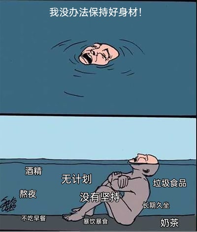这是一幅采用上下分栏构图的卡通自嘲漫画，改编自经典视觉误导梗图。上半部分呈现一个人头露出水面、表情痛苦的画面，配文“我没办法保持好身材！”，营造出人物溺水挣扎的错觉；下半部分则揭晓真相，该人物实则双臂抱胸、悠闲地坐在水底，其周围环绕着“酒精”“熬夜”“不吃早餐”“无计划”“没有坚持”“暴饮暴食”“垃圾食品”“长期久坐”“奶茶”等当代人常见的不良生活习惯文字。作品以幽默反差的方式，精准戳中当代人渴望保持好身材却又放纵自己陷入不健康生活模式的矛盾心态，引发共鸣。