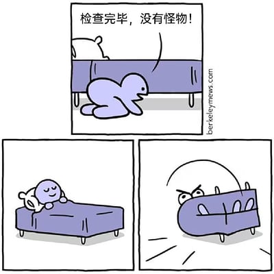 三格漫画描绘了一个可爱的紫色小人检查床底后安心睡觉，却被床本身攻击的反转剧情。第一格中小人趴在地上检查床底，自信地说“检查完毕，没有怪物！”；第二格中小人抱着毛绒玩具在床上安心入睡；第三格中床突然长出愤怒的眼睛和嘴巴，露出尖牙扑向小人。