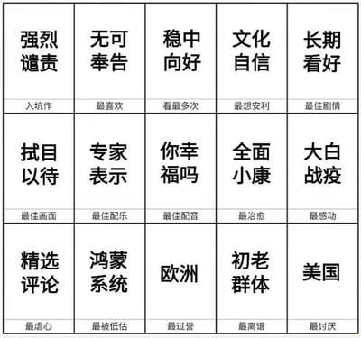 这是一张3行5列的九宫格纯文字梗图，采用影视/作品评级的趣味模板，将各类网络热词、社会事件、产品、地域等内容对应到不同的调侃类评级标签中，具体对应关系如下：
- 第一行（作品类评级）：入坑作→强烈谴责，最喜欢→无可奉告，看最多次→稳中向好，最想安利→文化自信，最佳剧情→长期看好
- 第二行（制作类评级）：最佳画面→拭目以待，最佳配乐→专家表示，最佳配音→你幸福吗，最治愈→全面小康，最感动→大白战疫
- 第三行（负面类评级）：最虐心→精选评论，最被低估→鸿蒙系统，最过誉→欧洲，最离谱→初老群体，最讨厌→美国
图中无谐音梗、双关或暗示内容，仅通过趣味归类的方式进行调侃。