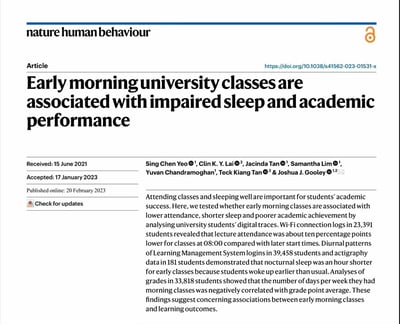这是一张《Nature Human Behaviour》期刊文章的截图，展示了一项关于大学早课对学生睡眠和学业表现影响的研究。文章标题为"Early morning university classes are associated with impaired sleep and academic performance"，主要探讨了早晨上课与睡眠质量下降及学业成绩受损之间的关联。研究通过分析学生的Wi-Fi连接日志、学习管理系统登录数据和睡眠监测数据，发现早上8点上课的学生出勤率明显降低，睡眠时长缩短约一小时，且每周早课天数与平均绩点呈负相关。