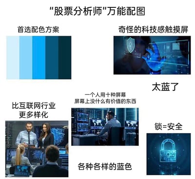这张图是对股票分析师相关宣传配图的套路化元素总结，详细列举了这类配图的典型特征：配色上首选不同深浅的蓝色系，且配色风格比互联网行业更多样化；视觉元素常使用带有科技感的虚拟触摸屏、代表安全的锁形符号；办公场景类配图则大量使用多屏幕的画面，即使屏幕上没有有价值的实质内容，也通过密集的屏幕营造专业感，整体所有配图都围绕蓝色系展开，用调侃的方式归纳了这类配图的固化模板和符号化表达逻辑。