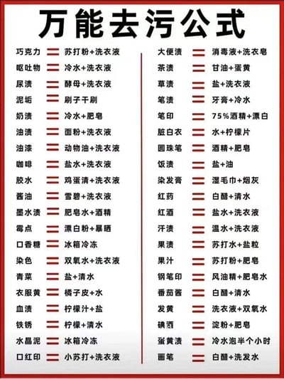 这是一张实用的生活清洁指南图，以左右分栏的清晰排版，汇总了近50种日常常见污渍的对应清洁方法，覆盖巧克力、呕吐物、尿渍、口红印、红酒渍等衣物及日常物品污渍，每种污渍都搭配了具体的清洁组合方案，比如巧克力渍用苏打粉+洗衣液、口红印用小苏打+洗衣液等，内容实用，方便用户查阅参考各类污渍的清洁技巧，无谐音梗、双关或暗示内容。