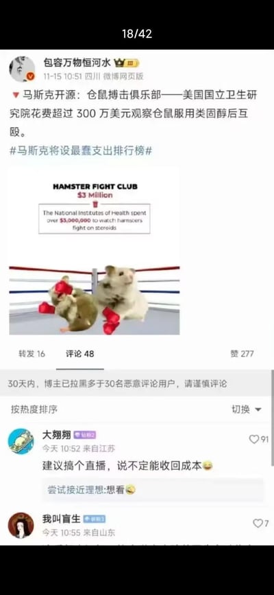 这是一张微博截图，显示用户"包容万物恒河水"发布的一条关于美国国立卫生研究院花费300万美元研究仓鼠搏击俱乐部的帖子。帖子包含一张图片，显示两只戴着红色拳击手套的仓鼠在拳击场对峙。图片上方有英文文字"HAMSTER FIGHT CLUB $3 Million"和"The National Institutes of health spent over $3,000,000 to watch hamsters fight on steroids"。帖子下方显示有16次转发，48条评论和277个赞。部分评论可见，其中一条建议通过直播仓鼠打架来收回成本。