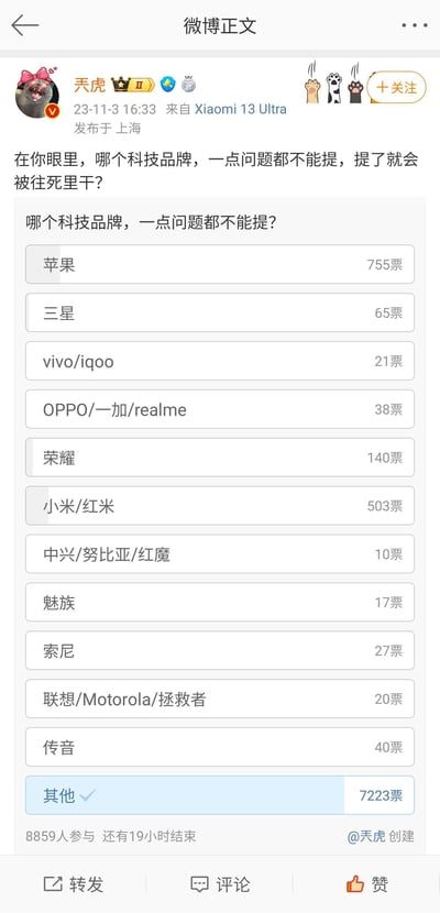 微博认证用户@兲虎 于2023年11月3日在上海发布一条讨论微博，提问「在你眼里，哪个科技品牌，一点问题都不能提，提了就会被往死里干？」并发起投票。投票选项涵盖苹果、三星、小米/红米等主流科技品牌，还有「其他」选项。截至截图时，共有8859人参与投票，「其他」选项以7223票遥遥领先，苹果755票、小米/红米503票位列品牌选项的前两位，投票还有19小时结束。这条微博聚焦科技品牌的粉丝氛围，引发网友对品牌批评容忍度的讨论。
