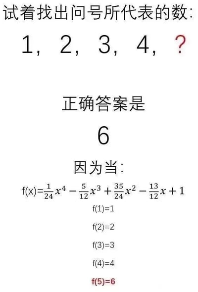 这是一张图文混排的静态图，内容为趣味数学类的数列找规律问题。图中首先提出问题“试着找出问号所代表的数：1，2，3，4，？”，打破了大众惯性思维里下一个数为5的认知，给出“正确答案是6”的结论，随后用一个四次函数$f(x)=\frac{1}{24}x^4 - \frac{5}{12}x^3 + \frac{35}{24}x^2 - \frac{13}{12}x + 1$作为依据，列出该函数在x取1、2、3、4时结果分别对应数列的前四项1、2、3、4，而当x=5时，函数结果为6，以此作为这个数列“另类答案”的支撑，用构造函数的方式制造出打破常规思维的趣味效果。