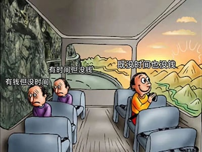 这是一幅卡通风格的插画，描绘了三个人在火车或巴士上的场景。每个人物旁边都有文字说明他们的状态：左侧人物标注'有钱但没时间'，表情愁眉苦脸；中间人物标注'有时间但没钱'，同样显得沮丧；右侧人物标注'既没时间也没钱'，却手持相机兴奋地看着窗外风景。窗外背景分别是岩石山壁、河谷和日落山景，形成鲜明对比。这幅图通过幽默的方式展现了现代人面临的时间与金钱的困境，以及不同心态下的生活态度。