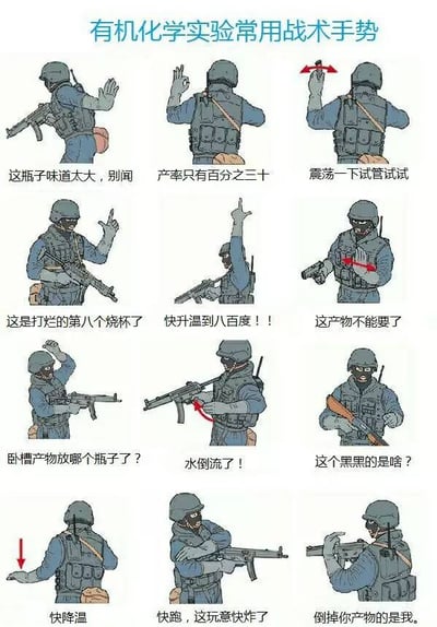 这是一张以九宫格形式呈现的搞笑二次创作梗图，将军事战术士兵的卡通手势图，与有机化学实验中的各类真实糟心事相结合。每个格子里的士兵做出不同的战术手势，下方配有一句精准吐槽有机化学实验痛点的文字，涵盖了实验中遇到的产率低、实验失败、产物异常、实验危险等多种崩溃场景，比如产率仅百分之三十、产物报废、实验装置出现问题、实验即将爆炸等，用军事战术手势的严肃感和实验吐槽的接地气形成强烈反差，精准戳中化学实验从业者和学习者的痛点，充满趣味性和戏谑感。