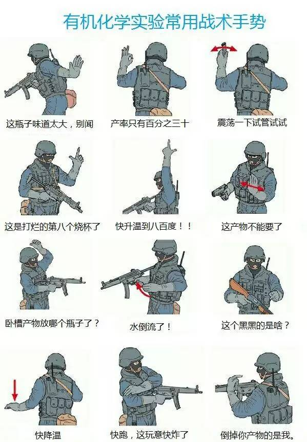 军事战术手势卡通示意图