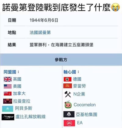 这是一张关于诺曼底登陆的幽默梗图，采用类似信息图表的形式。标题为"诺曼底登陆战到底发生了什么"并配有哭泣表情。图中包含历史事实部分（日期1944年6月6日，地点法国诺曼底，结果盟军胜利建立五座滩头堡），但在参战方部分加入了大量虚构和现代元素作为笑点。同盟国列出了英国、美国、加拿大等真实国家，同时混入了"拉曼查拉"、"阿贝多斯"和"卢比孔解放战线"等虚构组织；轴心国在德国之后，列出了麦当劳、N企业、Cocomelon、亚基柏集团和EA等现代商业品牌，形成历史与现代的荒诞对比。