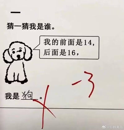 这是一张小学生的数学作业翻拍图，题目为“猜一猜我是谁”，图中的卡通小狗给出提示“我的前面是14，后面是16”，按照数学逻辑正确答案应为15，但学生在横线处填写了“狗”，将题目里的“我”曲解为图中的小狗，而非数字，因此被打了红叉，旁边还标注了扣3分的标记，制造出反差感十足的搞笑效果。
笑点解析：学生故意曲解题目指代对象，将数学题答成看图识物，形成荒诞的搞笑反差。