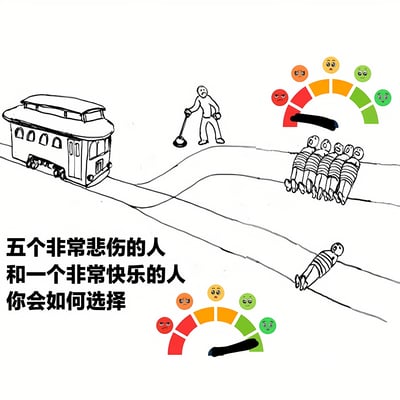 这是一幅涂鸦风格的插画，描绘了经典的电车难题场景。画面左侧有一辆电车正沿着铁轨行驶，铁轨在中间分成两条岔路。一名扳道工站在分岔处，手持扳手，表情困惑。一条岔路上躺着五个表情悲伤的人，另一条岔路上躺着一个表情快乐的人。画面右上角和下方各有一个情绪量表，从红色（悲伤）到绿色（快乐）渐变，量表指针分别指向中间偏悲伤和中间偏快乐位置。图片下方配有文字："五个非常悲伤的人和一个非常快乐的人 你会如何选择"，引发观者对道德困境的思考。