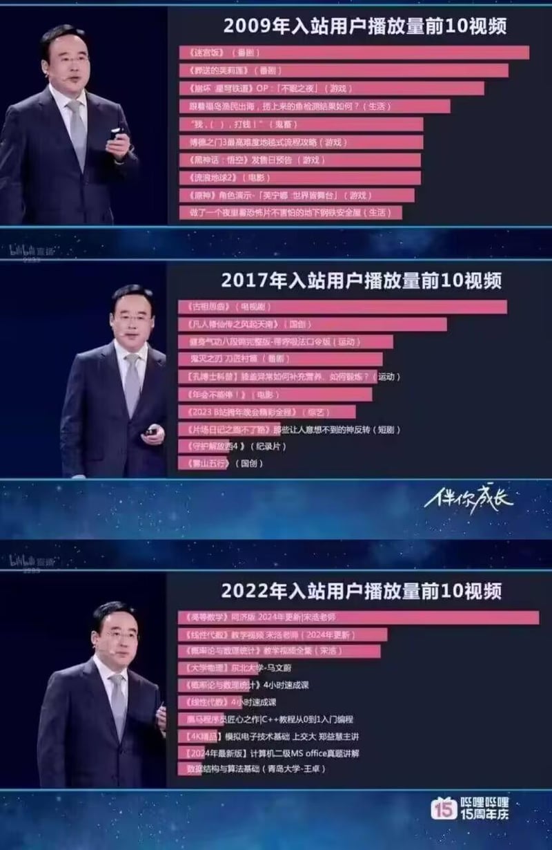 陈睿