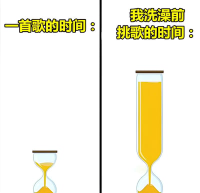 这是一张左右对比风格的幽默梗图，左侧上方有黄色加粗文字“一首歌的时间：”，下方是一个体积较小、沙子量少的沙漏，象征一首歌通常较短的时长；右侧上方对应文字“我洗澡前挑歌的时间：”，下方则是一个明显高大、沙子几乎填满的沙漏，通过夸张的沙漏大小对比，幽默地表现出人们洗澡前挑选歌曲的时间往往远超过一首歌本身的时长，引发对日常生活中类似拖延或纠结行为的共鸣。