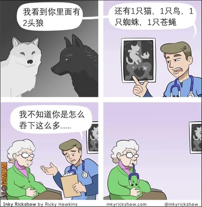 这张梗图采用了著名的“内心有两头狼”梗作为开头，并进行创意延伸。医生拿着X光片告诉病人身体里不止有两头狼，还有猫、鸟、蜘蛛和苍蝇，甚至吐槽“我不知道你是怎么吞下这么多的”。这实际上玩梗了“内心有很多复杂的小剧场/情绪”的说法，同时狠狠恶搞，制造出荒诞脑洞的幽默效果。最后医生无语搂头表现进一步强化了搞笑和无奈氛围。图中还出现了X光片与实际内容不符等夸张设定。无谐音梗，但有明显的二创玩梗与内容反转。