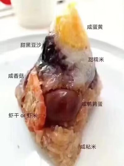 一张粽子的特写照片，展示了被切开的粽子内部结构，各种馅料清晰可见。粽子被切成三角形剖面，不同区域用文字标注了包含的食材，包括咸蛋黄、甜黑豆沙、甜糯米、咸香菇、虾干或虾米、咸鹌鹑蛋和咸粘米。背景为白色盘子和模糊的白色杯子，突出展示粽子的细节。