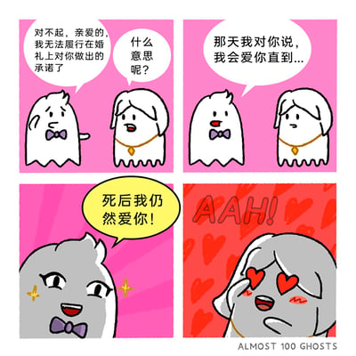 这是一幅四格连环卡通漫画，围绕一对幽灵夫妻展开情节。第一格中，戴着领结的男幽灵面露愧疚，向戴着项链的女幽灵表示自己无法履行婚礼上的承诺，女幽灵满脸疑惑地询问原因；第二格男幽灵开口提及婚礼上的承诺内容；第三格男幽灵突然眼睛闪着星星，兴奋地说出“死后我仍然爱你！”的反转告白，利用两人已是幽灵的身份，将“爱你直到死亡”的承诺升级为死后依旧相爱；第四格女幽灵瞬间变成爱心眼，激动地尖叫，背景布满爱心图案，展现出被这份独特告白深深打动的模样，整体情节搞笑又充满浪漫感，是利用角色身份制造的趣味反转梗。