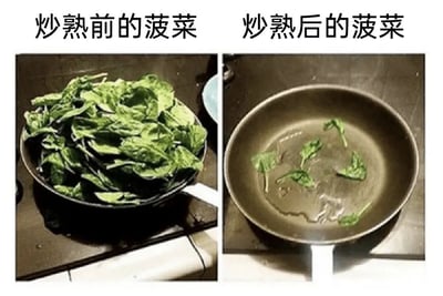 这是一张左右分栏的对比静态图，左侧展示了炒熟前的菠菜：满满一锅新鲜翠绿的菠菜堆放在锅中，叶片舒展，分量充足，看起来十分饱满；右侧展示了炒熟后的菠菜：锅里只剩下寥寥几片经过烹饪缩水后的菠菜，锅内还有少量烹饪后的汤汁，与左侧的大量菠菜形成极其强烈的视觉反差。图片用夸张的对比方式，幽默地展现了菠菜经过高温烹饪后脱水严重、体积大幅缩小的特点，引发观者对食材烹饪后变化的共鸣。