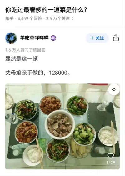 这是一张知乎问答页面的截图，顶部问题为“你吃过最奢侈的一道菜是什么？”，显示该问题共有6649个回答、2.4万用户关注。用户“羊吃草咩咩咩”的回答获得1.6万赞同，回答内容称自己吃过最奢侈的餐食是丈母娘亲手做的一顿饭，价值128000，下方配图是玻璃餐桌上摆放的多道家常菜肴，包含拌黄瓜、炒青椒、炖肉块、炒时蔬、米饭等普通家常菜。这里的128000是网络玩梗，暗指男方支付的12.8万彩礼，调侃这顿饭的实际成本是付出的彩礼钱，属于幽默调侃类的网络内容。