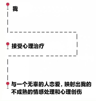 这是一张静态图文混排图，画面中有三个红色图钉标记，通过虚线连接形成一个类似流程图的结构。最上方图钉旁标注“我”，中间图钉旁标注“接受心理治疗”，最下方图钉旁标注“与一个无辜的人恋爱，映射出我的不成熟的情感处理和心理创伤”。整体通过简洁的视觉符号和文字，呈现了个人从自身出发，经过心理治疗，到反思情感关系中自身问题（不成熟的情感处理与心理创伤）的内在关联和心路历程。
