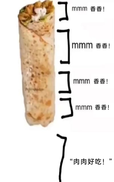 这是一张充满趣味的美食梗图，主体是一个类似老北京鸡肉卷的卷饼食物。创作者将卷饼进行拟人化处理，在卷饼的四个不同高度位置分别配上括号状线条和文字“mmm 香香！”，模拟卷饼的不同部位都在发出对自身美味的赞叹；在卷饼的最底部（对应包含肉馅的核心部分），则配上文字“肉肉好吃！”，用生动可爱的方式，从整体到核心馅料，全方位表达出这款卷饼的美味，风格轻松诙谐，精准贴合吃货对美食的喜爱心理。
