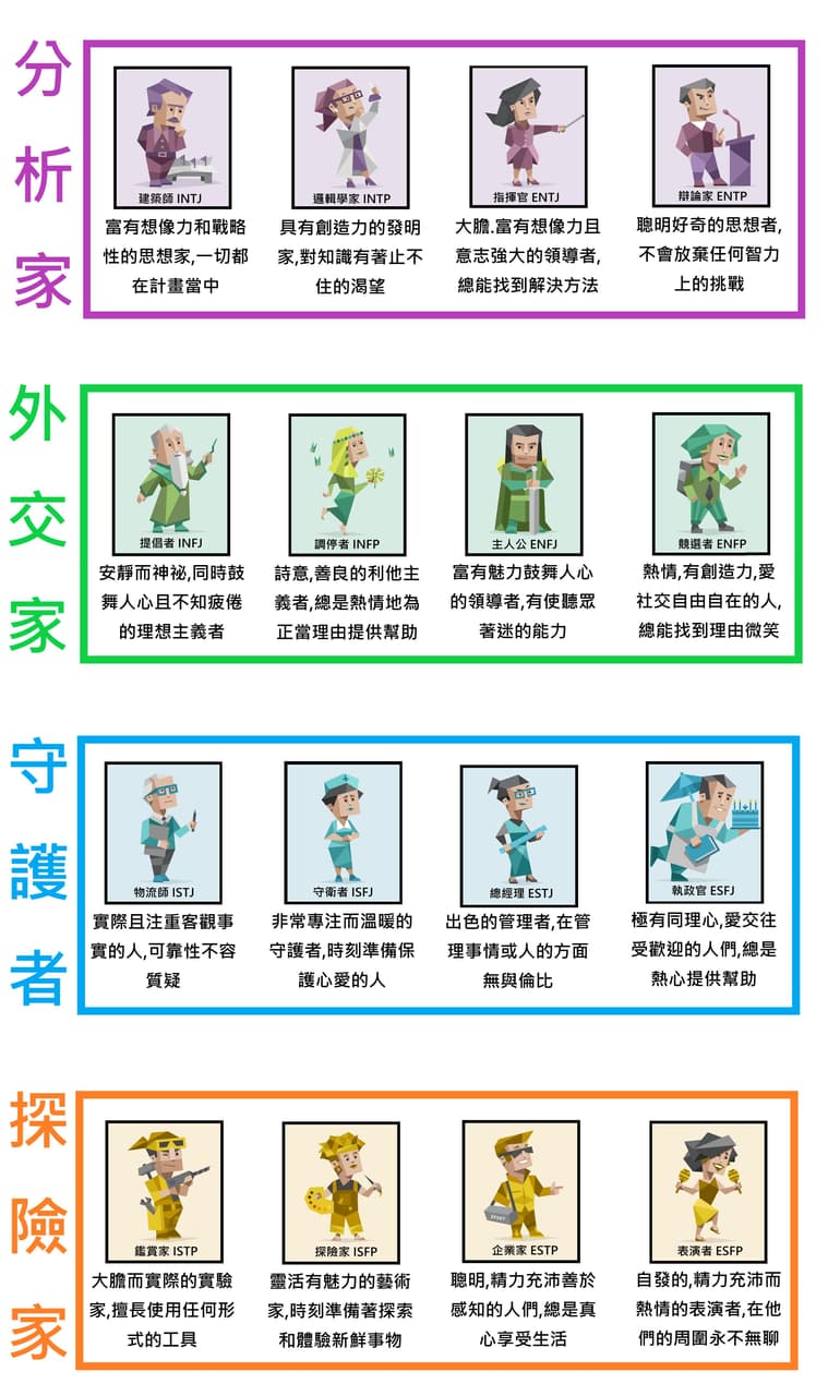 INTP逻辑学家