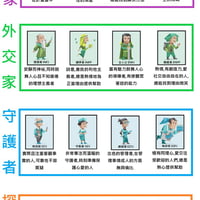 MBTI缩略图