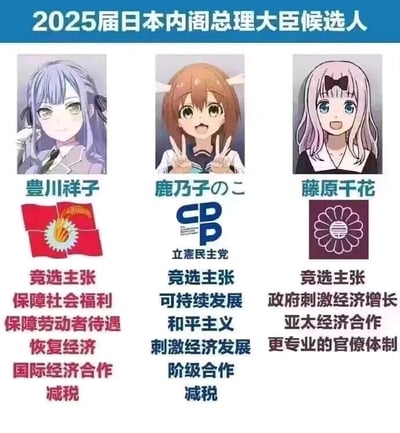 这是一张二次元爱好者制作的恶搞P图，模仿日本选举候选人宣传图的格式，将三位热门动漫角色设定为2025届日本内阁总理大臣候选人。图中依次展示了丰川祥子、鹿乃子乃子、藤原千花三位角色的形象，每个角色下方搭配了虚构的党派标识和详细的竞选主张，整体内容无厘头且充满趣味，是将二次元元素与现实选举形式结合的整活创作，没有涉及双关、谐音梗等内容。