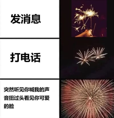 图片采用3行2列的布局，左侧均为黑色文字，右侧为不同规模的烟花图像。第一行左侧文字“发消息”对应右侧手持小型烟花棒的画面；第二行左侧文字“打电话”对应右侧夜空中绽放的两束中型烟花；第三行左侧文字“突然听见你喊我的声音扭过头看见你可爱的脸”对应右侧全屏炸开的大型绚丽烟花。整体通过文字与烟花规模的对比，呈现出从数字沟通到面对面互动时情绪激动程度的递进。