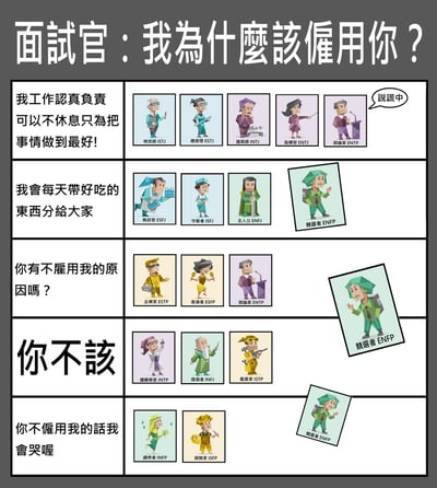 整张图是结合MBTI十六型人格的职场趣味梗图，顶部为面试官的提问“我為什麼該僱用你？”，以左右分栏的表格形式呈现不同人格对应的回答内容：左栏依次为五类回答，分别是“我工作認真負責可以不休息只為把事情做到最好！”“我會每天帶好吃的東西分給大家”“你有不僱用我的原因嗎？”“你不該”“你不僱用我的話我會哭喔”，右栏对应展示适配该回答的MBTI人格低多边形风格卡通形象，其中ENTP形象旁标注有“說謊中”的吐槽，此外竞选者ENFP的卡通形象在多个回答分类中额外单独出现，玩了大众认知中ENFP性格跳脱、爱凑热闹的性格梗。