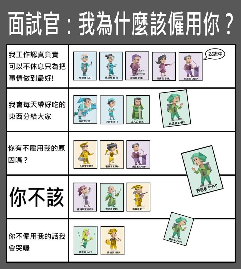 ENTP（辩论家型人格）