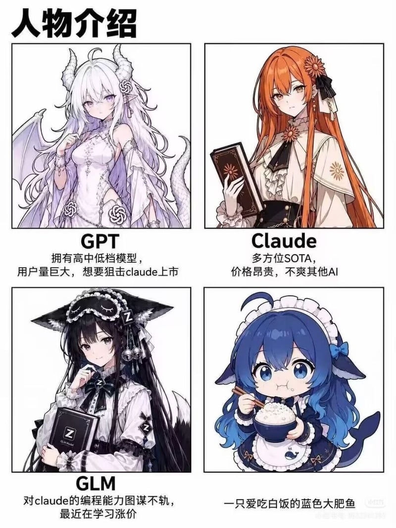 大语言模型拟人创作