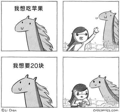 这是一组四格黑白卡通漫画，分为上下两组对应场景。第一组场景：拟人化的马提出“我想吃苹果”的需求，戴眼镜的女生面带笑容，抬手将苹果递给马，马满意地接受；第二组场景：马提出“我想要20块”的需求，女生瞬间变得无奈，额头冒汗，从钱包里掏钱准备递给马，马依旧保持微笑。漫画通过马提出不同类型需求时女生的不同反应，制造出强烈的反差感，用荒诞的日常场景传递出幽默效果，暗讽了面对不合理需求也被迫满足的无奈处境。