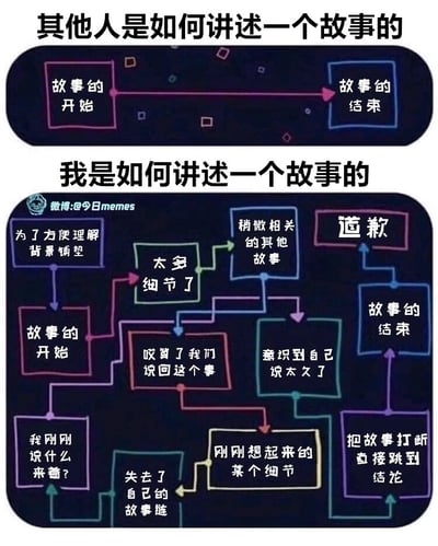 这是一张上下分栏的对比类梗图，上半部分以“其他人是如何讲述一个故事的”为标题，呈现出一条简洁清晰的直线流程，仅包含“故事的开始”和“故事的结束”两个节点，用粉色箭头直接连接，直观表现出大多数人连贯、简洁的叙事逻辑。下半部分以“我是如何讲述一个故事的”为标题，是一个复杂且混乱的多分支流程图，使用多种颜色的箭头连接数十个节点，涵盖了“为了方便理解背景铺垫”“故事的开始”“太多细节了”“稍微相关的其他故事”“意识到自己说太久了”“把故事打断直接跳到结尾”“故事的结束”“道歉”“刚刚想起来的某个细节”“咬着了我们说回这个事”“我刚刚说什么来着？”“失去了自己的故事链”等内容，生动还原了部分人群在讲故事时容易跑题、不断补充细节、中途遗忘叙事逻辑、反复跳转话题，最后仓促收尾甚至道歉的真实状态，精准戳中大众在日常叙事中的普遍经历，充满共鸣感与幽默效果。