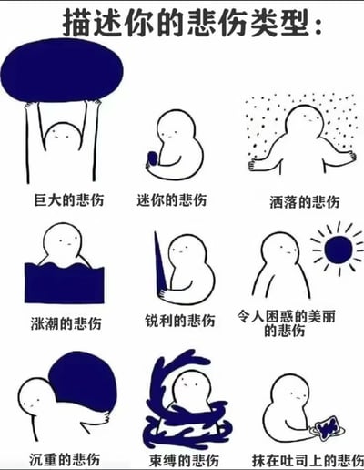 这是一张九宫格形式的卡通风格插画，顶部标题为“描述你的悲伤类型：”，通过9种具象化的画面将抽象的悲伤情绪进行可视化表达：1.巨大的悲伤：小人双手奋力举起一块巨大的深蓝色块，色块几乎将其完全遮挡，传递出被沉重悲伤压迫的窒息感；2.迷你的悲伤：小人捧着一小块深蓝色物件，表现出悲伤情绪虽体量小却真实存在，萦绕心头；3.洒落的悲伤：小人双臂展开，周围散落着大量蓝色点状颗粒，如同细碎的悲伤情绪不断从身上散落，挥之不去；4.涨潮的悲伤：深蓝色如潮水般淹没至小人胸口，表现悲伤情绪如同潮水般逐渐蔓延，慢慢将人包围；5.锐利的悲伤：小人抱着一块尖锐的深蓝色长条，仿佛被带着刺痛感的悲伤所扎伤，凸显悲伤带来的尖锐痛感；6.令人困惑的美丽的悲伤：小人身旁是一个如太阳般的深蓝色图形，表现悲伤情绪带着矛盾的、令人困惑的美感；7.沉重的悲伤：一块深蓝色块压在小人后背上，小人佝偻着身体，传递出悲伤如重担般压身的疲惫感；8.束缚的悲伤：深蓝色的枝蔓缠绕住小人的身体，表现悲伤如枷锁般束缚着自身，无法挣脱；9.抹在吐司上的悲伤：小人拿着一片抹有深蓝色的吐司，将悲伤日常化，表现悲伤融入了平淡的日常中，被平静地承载。整体画面采用简洁的黑白线条搭配深蓝色的具象图形，风格简约却精准地传递出不同悲伤的质感。