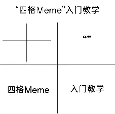 这是一张玩解构梗的元Meme，图片采用标准四格布局，标题为“‘四格Meme’入门教学”。它将标题的元素拆分到四个格子里：左上格子是十字分割线，右上格子是双引号符号，左下格子是“四格Meme”字样，右下格子是“入门教学”字样。该Meme以自嘲且极简的方式完成了“四格Meme入门教学”，本身就是一个创作示例，通过拆分标题的形式展示了四格Meme的创作思路，属于对Meme创作本身进行调侃的meta式内容，用最简单的解构玩法呈现了如何构建一个四格Meme。