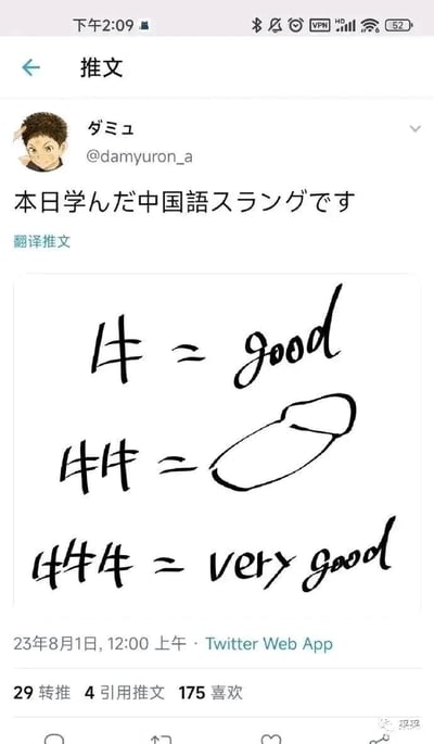 这是一张Twitter（X）的推文截图，发布于2023年8月1日12:00，发布者是用户@damyuron_a，头像是一个面带微笑的动漫男生。推文标题为“这是今天学到的中文俚语”，下方用手写的方式展示了对中文网络俚语“牛”的趣味解读：单个“牛”对应英文“good”，表示夸赞；两个“牛”用手绘的牛屁股图案来玩中文谐音梗，对应中文俚语“牛逼”；三个“牛”对应英文“very good”，对应中文里三个牛组成的“犇”，表示程度更深的夸赞。该推文获得了29次转推、4次引用推文和175次点赞，以简单直观的方式呈现了外国网友学习中文网络用语时的创意理解，充满趣味性。