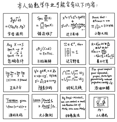 这是一张4×4排版的图文梗图，以幽默调侃的方式列出了数学作业中可能出现的16种离谱操作，每个板块都搭配了对应数学分支（代数、数论、几何等）的公式/符号，再配上精准吐槽的中文标签，比如「字母混用」「错误推广」「小题大做」等，精准戳中数学学习者写作业时容易犯的各类奇葩错误，风格搞笑接地气，能引发数学相关专业学生或爱好者的强烈共鸣。