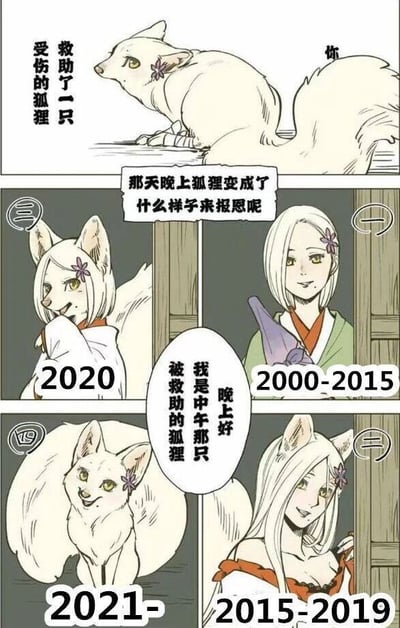 这是一幅连环漫画梗图，整体围绕“狐狸报恩”的传统主题展开创作。画面分为三个部分：第一部分是左上角的场景，展示了一只腿部受伤、毛发雪白的狐狸，旁边配文“救助了一只受伤的狐狸”；第二部分是中间的提问区域，用对话框形式抛出问题“那天晚上狐狸变成了什么样子来报恩呢”；第三部分是下方的四个分镜，对应不同时间段的报恩形象：2000-2015年是穿着传统和服、气质温婉端庄的白发狐耳女性；2015-2019年是穿着露肩服饰、风格成熟性感的白发狐耳女性；2020年是穿着可爱和服、神态娇俏的白发狐耳少女；2021年及以后则是变回了原本的白色狐狸模样，最后这只狐狸的对话框里写着“晚上好 我是中午那只被救助的狐狸”。该梗图通过狐狸报恩形象随年份的变化，调侃了不同时期的主流审美风格迭代，最后回归本体的设定带有强烈的反差幽默感，同时也暗喻某些事物在经历多次风格转变后回到最初状态的现象。
