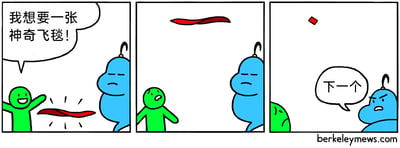 这是一幅由三格画面组成的连环卡通漫画：第一格中，绿色小人兴奋地举起双手，对着蓝色精灵许愿“我想要一张神奇飞毯！”，精灵随即变出一张红色飞毯；第二格中，红色飞毯在空中快速缩小变形，绿色小人皱起眉头，露出不满的神情；第三格中，飞毯彻底变成了一个小小的红色方块，绿色小人垂头丧气，蓝色精灵则不耐烦地说出“下一个”，表现出对这次许愿结果的不在意。漫画通过许愿得到的飞毯秒变无用方块的强烈反差，制造出荒诞搞笑的效果。