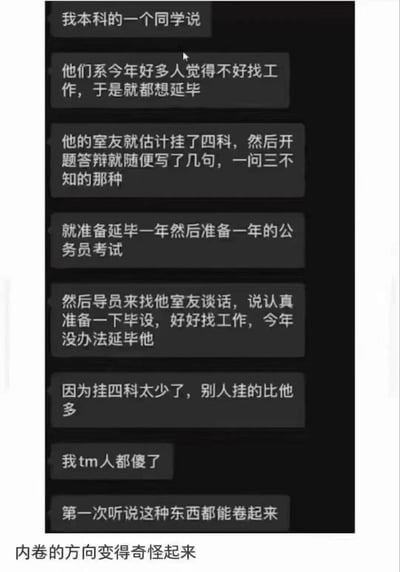 这是一段聊天记录截图，讲述了当下大学生就业难背景下的荒诞内卷现状：发帖人的本科同学的室友，因觉得就业困难，想通过挂科、敷衍毕设答辩的方式申请延毕，以便有一整年时间准备公务员考试。结果导员却告知他，挂四科的数量太少，今年没办法给他延毕，因为系里有更多人挂科的数量比他还多。这种连延毕都要在挂科数量上“卷”的离谱情况，让发帖人直呼震惊。内容讽刺了如今就业压力下，大学生为考公刻意延毕，甚至在挂科数量上形成竞争的荒诞现实。