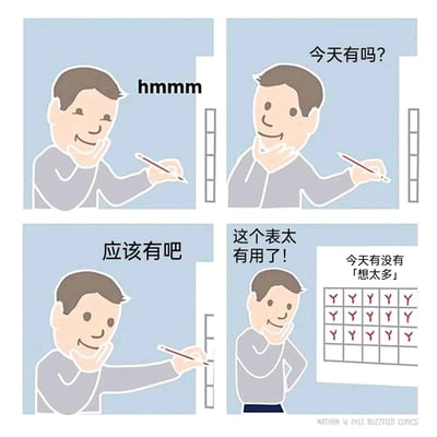 这是一幅四格卡通连环漫画，以幽默自嘲的方式展现日常过度思虑的状态：第一格中，卡通男子托腮沉吟，发出“hmmm”的思索声；第二格他自问“今天有吗？”，开始思考自己是否又想太多；第三格他自我回应“应该有吧”，持笔在打卡表上打勾；第四格他看着已经填满代表“是”的Y标记的“今天有没有「想太多」”打卡表，感叹“这个表太有用了！”，表格里的15个已填格子全是Y，讽刺自己每天都陷入想太多的状态，用轻松的画风戳中人们日常过度思虑的共鸣点。