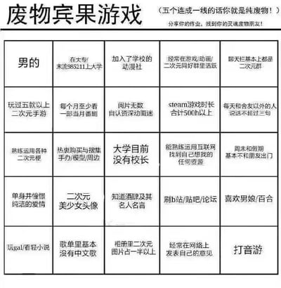 这是一张5×5格子的静态图文互动图，主题为“废物宾果游戏”，标题处标注“五个连成一线的话你就是纯废物！！”，并附带副标题“分享你的作业，找到你的灵魂废物朋友！”。图中25个格子里的内容均为针对二次元宅男群体的典型刻板特征与行为标签，例如“加入了学校的动漫社”“steam游戏时长合计500h以上”“单身并憧憬纯洁的爱情”等。该图以宾果游戏的趣味形式，让用户对照自身情况勾选符合的标签，连成一线就达成“纯废物”的趣味判定，整体风格充满自嘲与调侃的意味，主要面向二次元爱好者群体，用于同好间的互动分享，制造轻松搞笑的氛围。