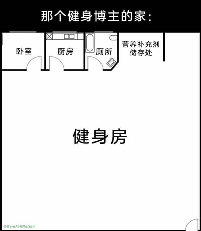 这是一张调侃健身博主生活状态的趣味户型图，图顶标注“那个健身博主的家：”，在户型上方设置了被极度压缩的基础生活功能区，包括极小的卧室、厨房、厕所，还专门设置了“营养补充剂储存处”，而户型的绝大部分空间都被标注为“健身房”。通过夸张的空间分配比例，调侃健身博主将生活重心完全放在健身上，生活空间被极度压缩，生动展现出这类人群对健身的狂热程度。