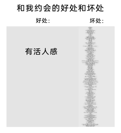这是一张采用左右对比形式的图文混排静态梗图，标题为“和我约会的好处和坏处”。左侧的好处区域仅用大字体标注了“有活人感”这一个非常敷衍的优点，右侧的坏处区域则是一整条竖排的、密密麻麻无法辨认具体内容的长文本，通过这种强烈的反差，以自嘲的方式调侃自己在约会中的缺点极多、优点却少得可怜，用夸张的对比制造搞笑效果，容易引发有类似自我调侃心态的网友共鸣。